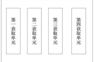 微生物及生物毒素追溯系统