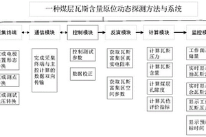 煤层瓦斯含量原位动态探测系统及方法