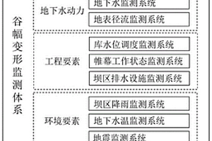 峡谷区高拱坝谷幅变形监测体系设置方法