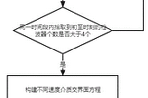 包含多层速度结构的微震震源定位方法