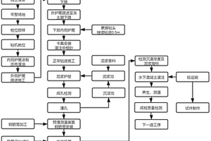 冻土段钻孔桩施工工艺