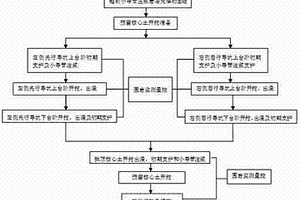 大断面岩溶隧道双侧壁导坑预留核心土施工方法