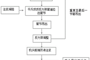顶管逆向回收施工方法