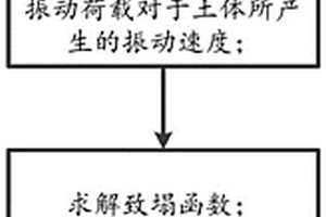 振动荷载下桩孔孔壁失稳破坏的评估方法