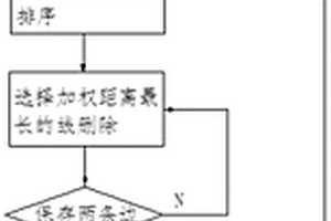 基于3S技术的智能输电网络布设模型构建方法