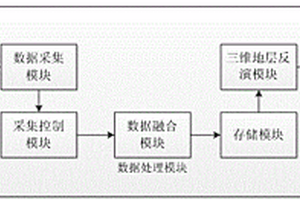 地层裂缝监测与预警系统及方法
