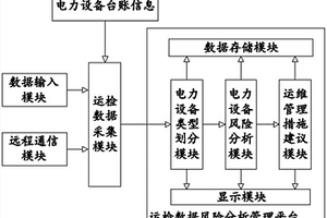 基于风险的750KV电力设备的运维管理系统