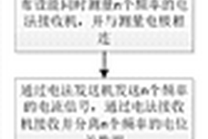 多频电阻率勘探方法