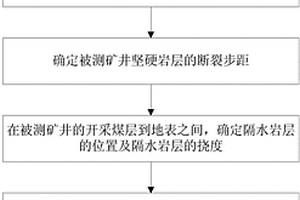 充填开采导水断裂带高度预测方法