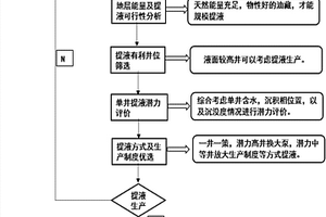 基于天然能量开发油田规模提液选井的评价方法