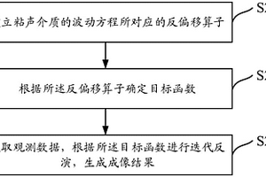 粘声介质中的成像方法及装置