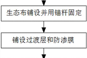 绿化生态布加固方法