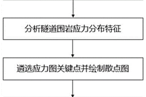 隧道围岩压力拱计算方法及系统