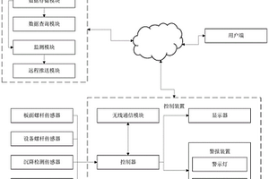 安全型起重机械移动基础