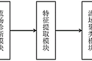 基于流场诊断与聚类的水驱油藏优势流场识别方法
