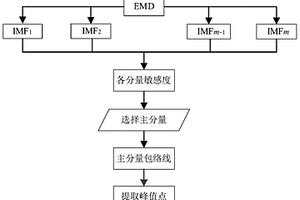 爆破盲炮检测方法