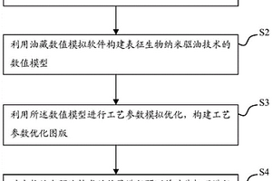 生物纳米驱油技术的效果预测方法与装置
