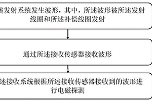 一次场补偿式时频电磁探测装置及方法