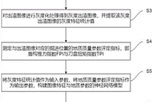基于监控视频的盾构隧道围岩质量判断方法