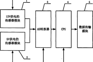 山洪泥石流宽带卫星视频远程监控装置及系统