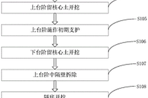 浅埋暗挖隧道上台阶中隔壁施工方法