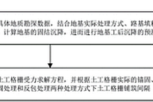 台背加筋治理桥头跳车病害的土工格栅铺筑间隔的计算方法