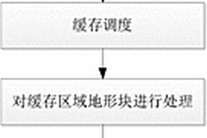 大规模地震数据的曲面重建方法