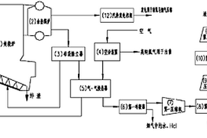 烟气污染物零排放的垃圾焚烧处理系统及方法