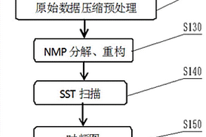 地球天然脉冲电磁场数据处理的时频谱分析方法及系统
