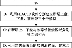 含破碎带断层模型的建立方法