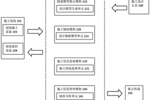 针对铁路隧道施工的数据交互系统