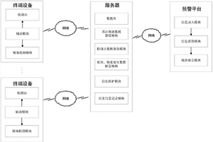 输电杆塔边坡和地基监测预警方法
