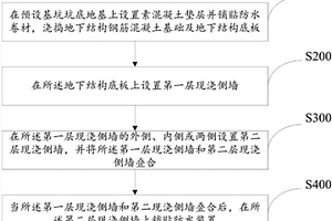 地下结构施工期间水力自动平衡抗浮稳定结构及方法