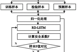 基于微地震技术的高陡岸坡稳定性监测系统与评价方法