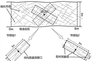 地下工程岩体结构特征快速量测分析方法