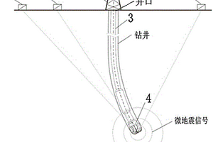 基于微地震技术的钻井轨迹测量方法