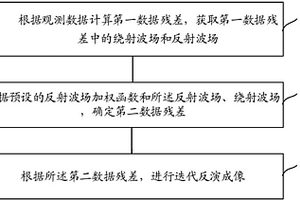 地下构造的反演方法