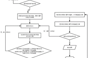 页岩气藏产能数值模拟方法