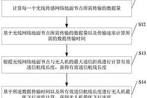 低空遥感和地面传感飞行速度优化方法及系统