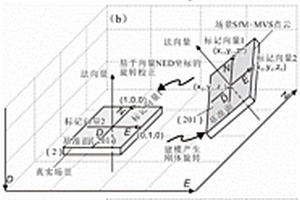 基于NED坐标系向量旋转的SfM点云校正方法