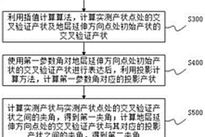 岩层产状的计算方法及系统