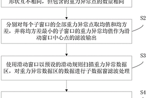 突出与增强断裂线状重力异常信息的方法与系统