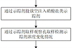 基于示踪技术的探查陷落柱发育程度的检测方法