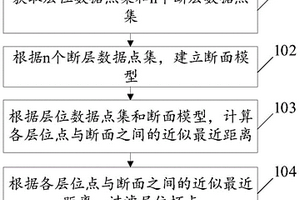 层位坏点过滤方法、装置、设备及存储介质