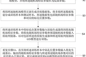 盾构隧道土体的随机场参数生成方法和装置
