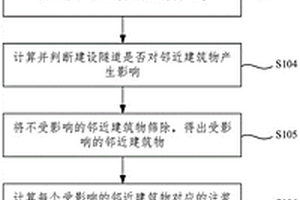 隧道紧邻建筑物施工的分区注浆加固方法