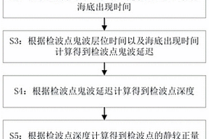 估算海洋斜缆地震勘探数据静校正量的方法及系统