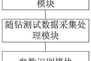 便携式岩土体力学参数钻探测试系统及设备