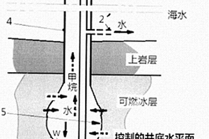 常见海底可燃冰矿藏的简易型开采方案