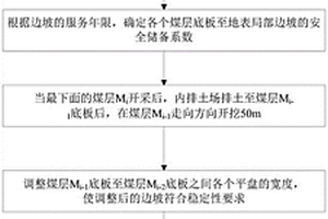 复合煤层露天矿高位煤层回采宽度确定方法
